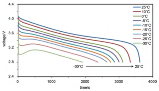 ECO WORTHY LiFePO4 Metal Case Lithium lron Phosphate Battery - lithium batteries