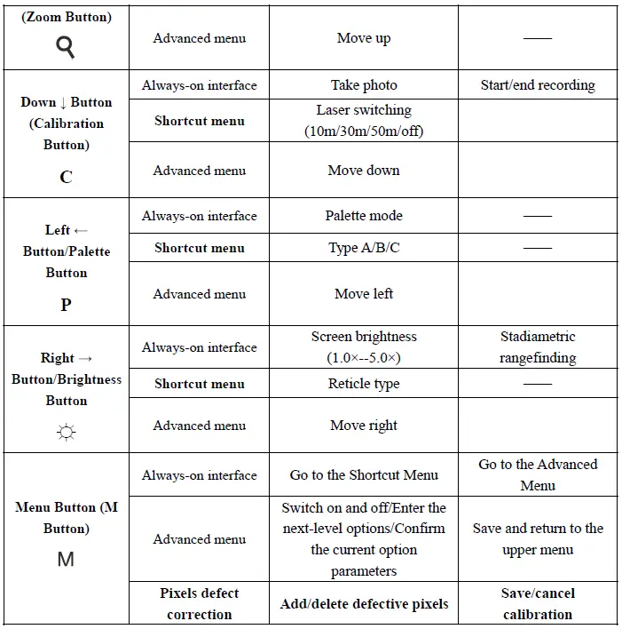 InfiRay-HOLO-HL25-Thermal-Imaging-Collimator-fig-3