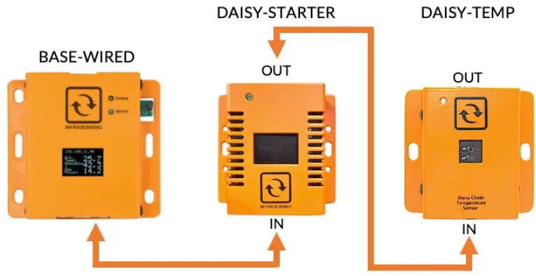 INFRASENSING DAISY TEMP Daisy Chained Temperature and Humidity Sensors - fig 3