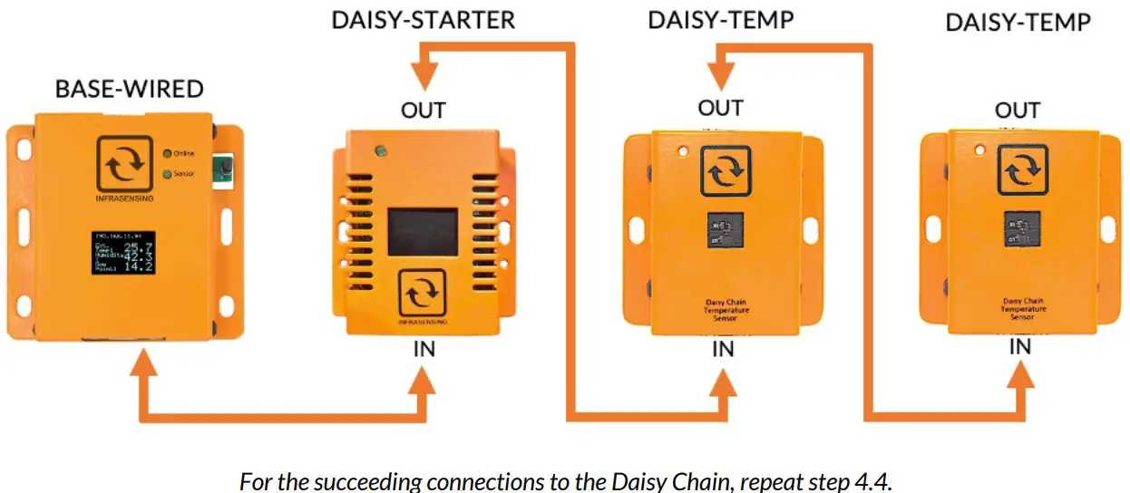 INFRASENSING DAISY TEMP Daisy Chained Temperature and Humidity Sensors - fig 4