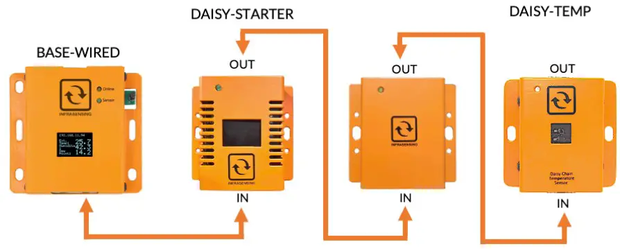 INFRASENSING DAISY TEMP Daisy Chained Temperature and Humidity Sensors - fig 5