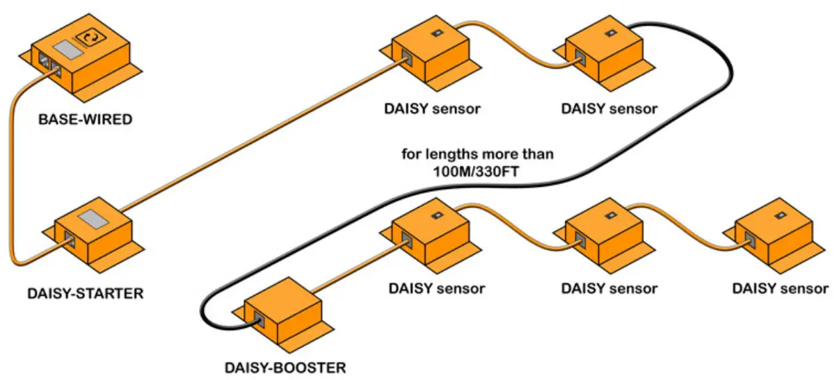 INFRASENSING DAISY TEMP Daisy Chained Temperature and Humidity Sensors - fig 6