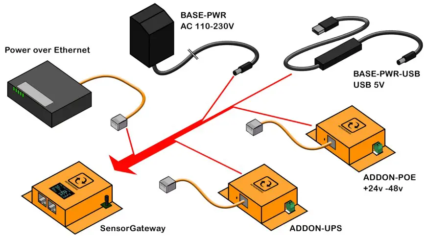 INFRASENSING DAISY TEMP Daisy Chained Temperature and Humidity Sensors - fig