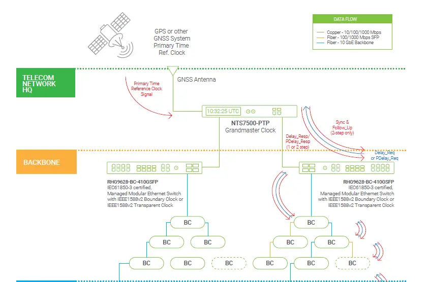 atop-RHG9628-Certified-Layer3-Switch-2