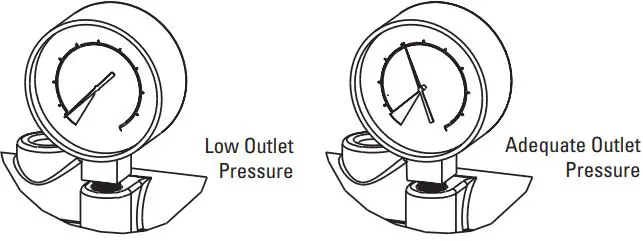 PENTAIR EVERPURE EV943730 Endurance High Flow Systems-FIG6