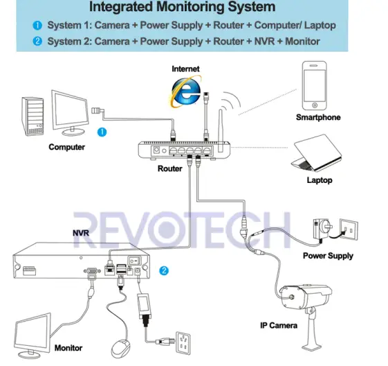 REVOTECH-I712-P-FHW-Zoom-Mini-POE-IP-Camera-FIG-1