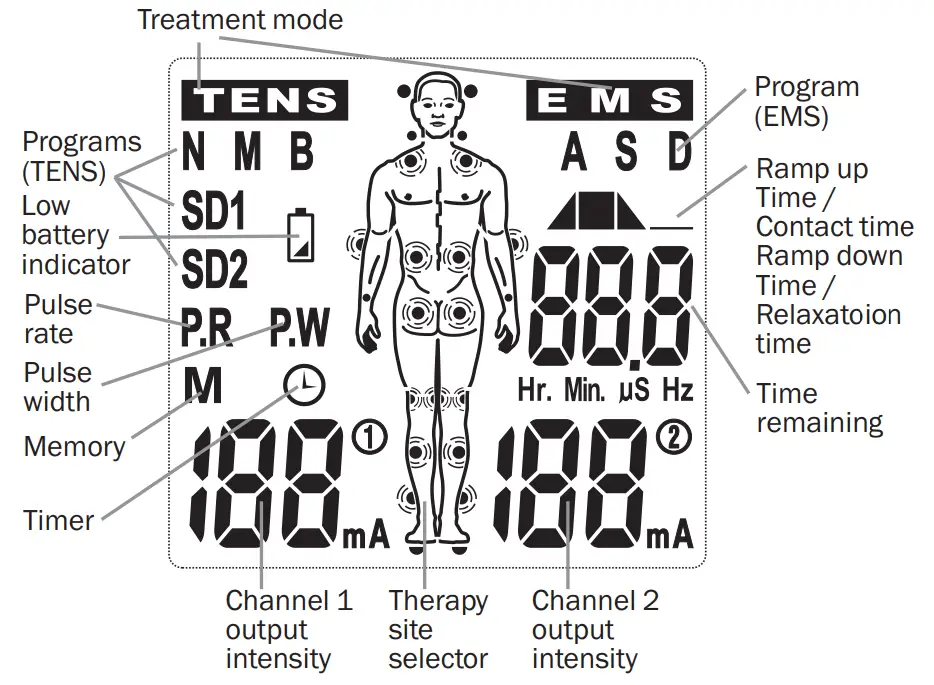 proactive 715-425 2 In 1 Physiotherapy Device - DISPLAY