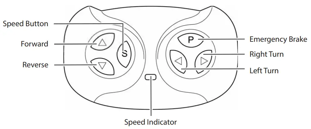 User Instruction (Remote Control)