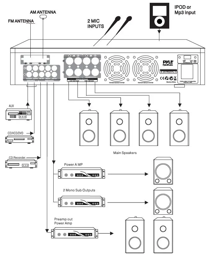 Pyle P3001BT Bluetooth Hybrid Amplifier Receiver -fig- (8)