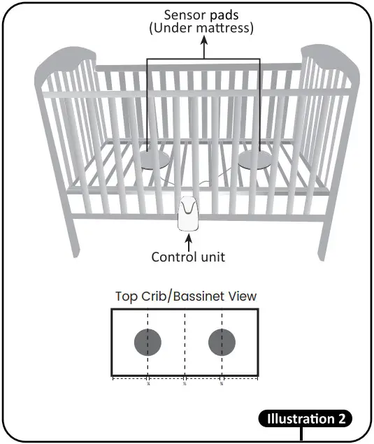 Sensor Pad Installation
