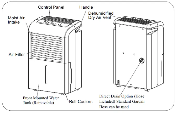 PC-Richard-Son-GDR50A1C-Generations-Dehumidifier-fig- (5)