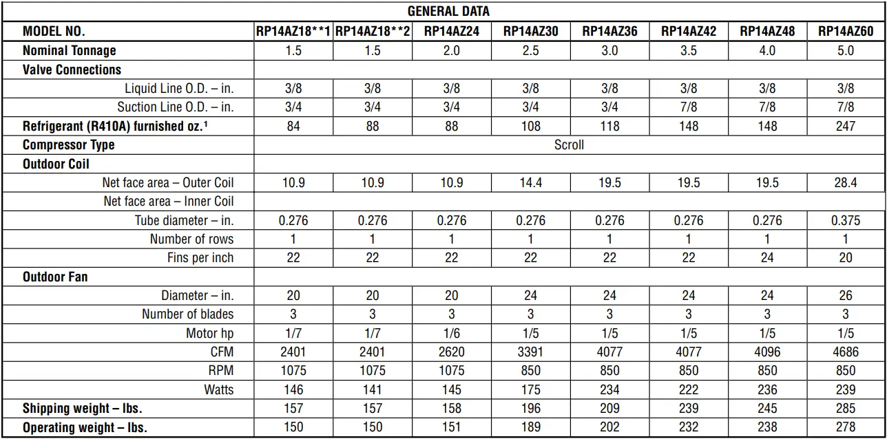 RUUD RP14AZ - Table 1