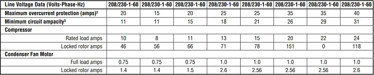RUUD RP14AZ - Table 2