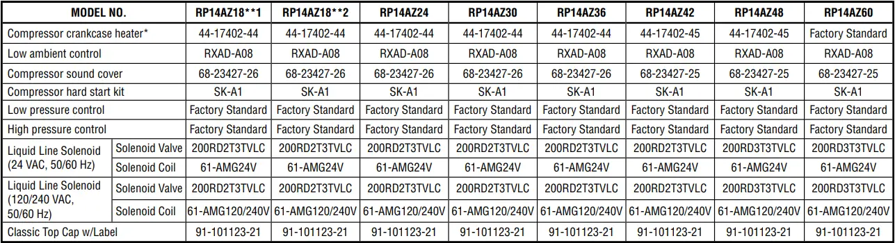 RUUD RP14AZ - Table 3