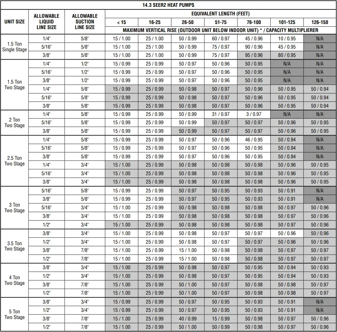 RUUD RP14AZ - Table 6