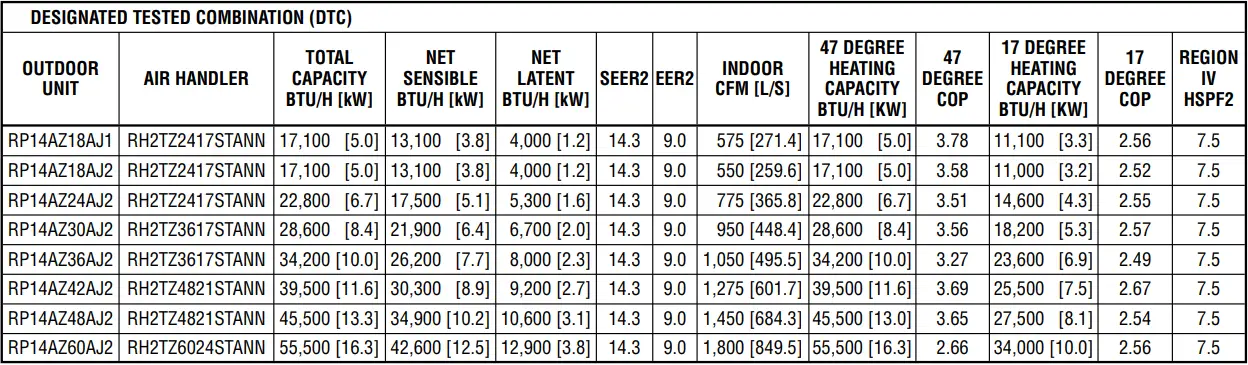 RUUD RP14AZ - Table 8