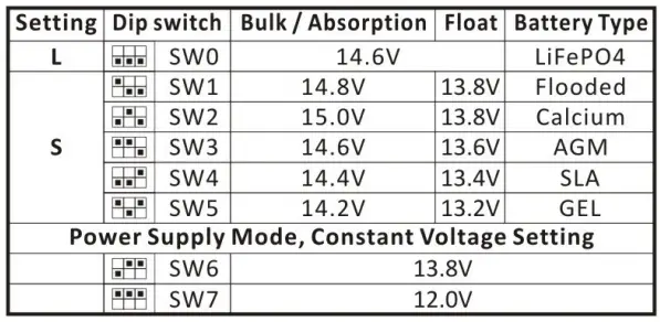 Dipswitch Settings (Hybrid Only)