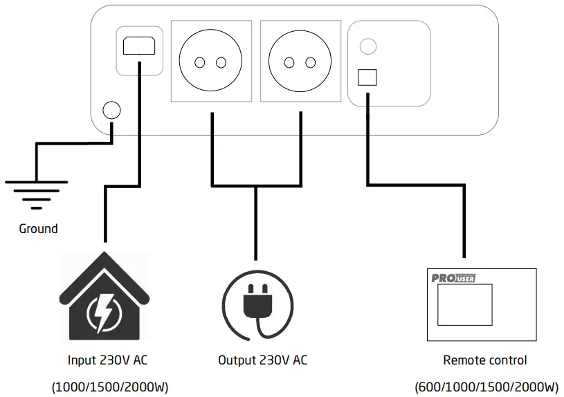 WIRING SCHEME