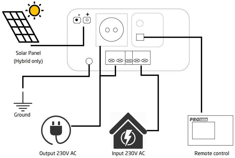 WIRING SCHEME 3000W & HYBRID PSI-SERIES