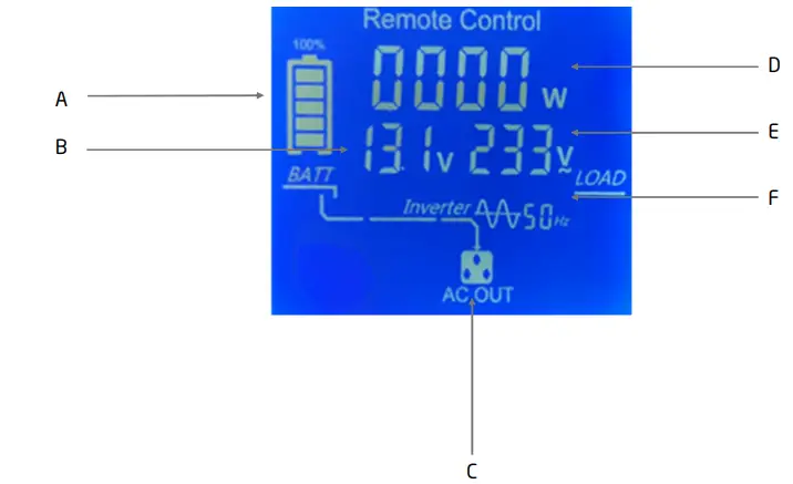 Remote Control Display Inverter Mode