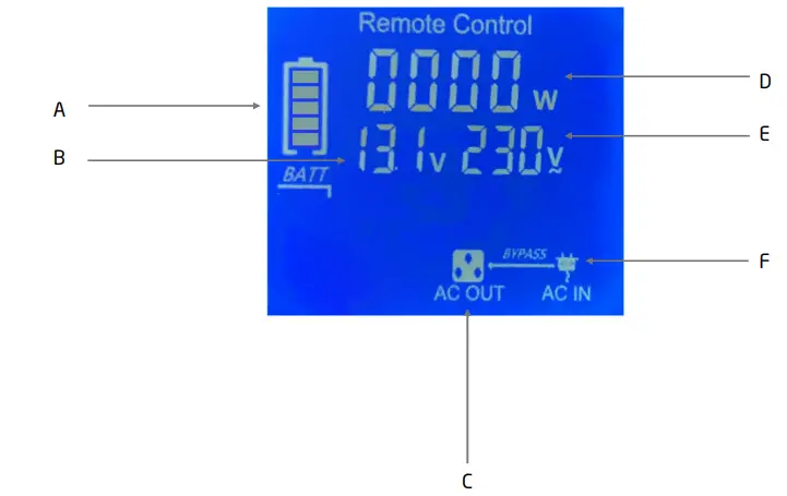 Remote Control Display Transferswitch Mode (1000w / 1500w /2000w /3000w)