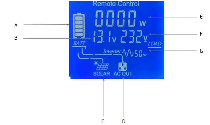 Remote Control Display Mppt Solar Mode (Hybrid Only)