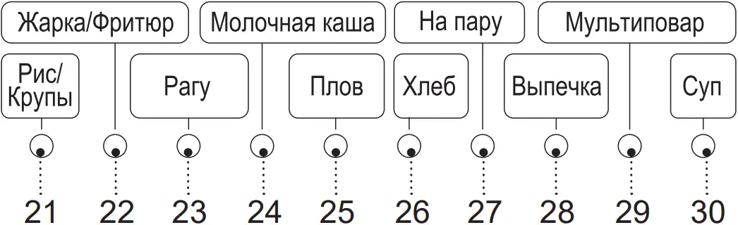 BRAYER BR2402 Multicooker - Description 3