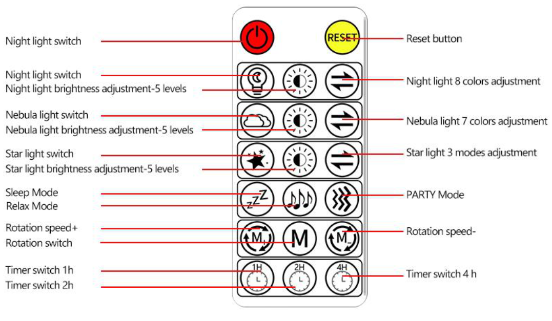 starlight C206 Remote Controller Panel