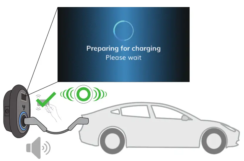 Malmbergsprod EVC04 Series Electric Vehicle Charger - charging cable 4