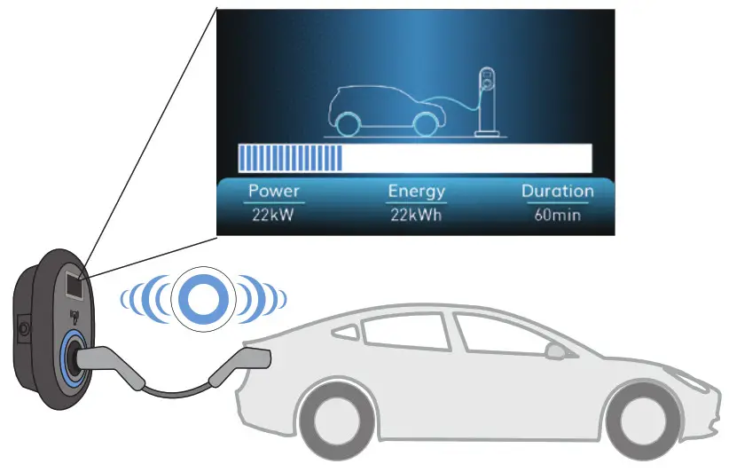 Malmbergsprod EVC04 Series Electric Vehicle Charger - charging cable 5
