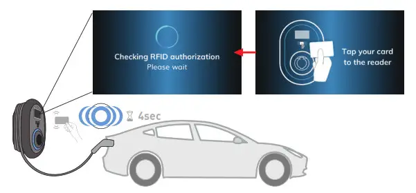 Malmbergsprod EVC04 Series Electric Vehicle Charger - fig 12