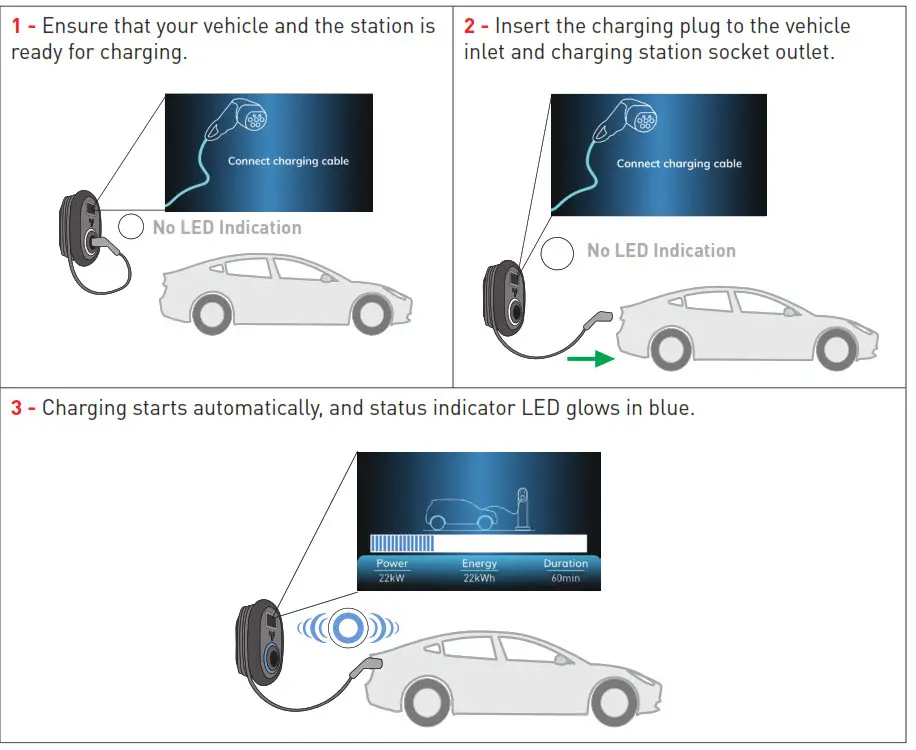 Malmbergsprod EVC04 Series Electric Vehicle Charger - fig 26