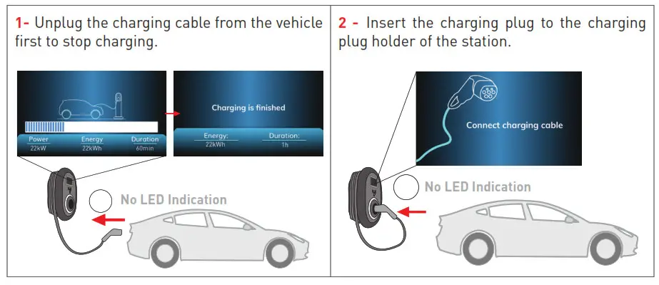 Malmbergsprod EVC04 Series Electric Vehicle Charger - fig 28