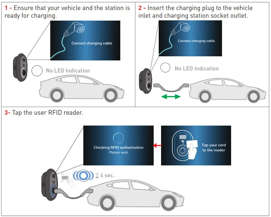 Malmbergsprod EVC04 Series Electric Vehicle Charger - fig 29