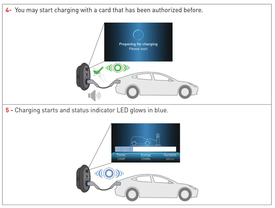 Malmbergsprod EVC04 Series Electric Vehicle Charger - fig 30