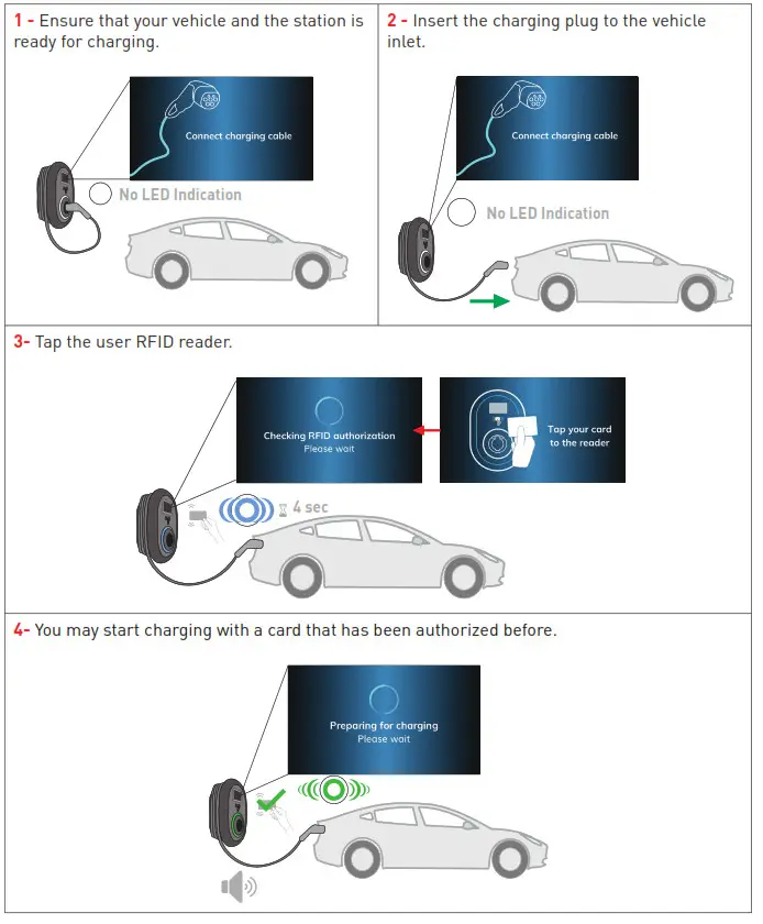 Malmbergsprod EVC04 Series Electric Vehicle Charger - fig 35