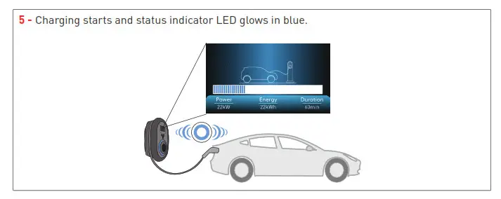 Malmbergsprod EVC04 Series Electric Vehicle Charger - fig 36
