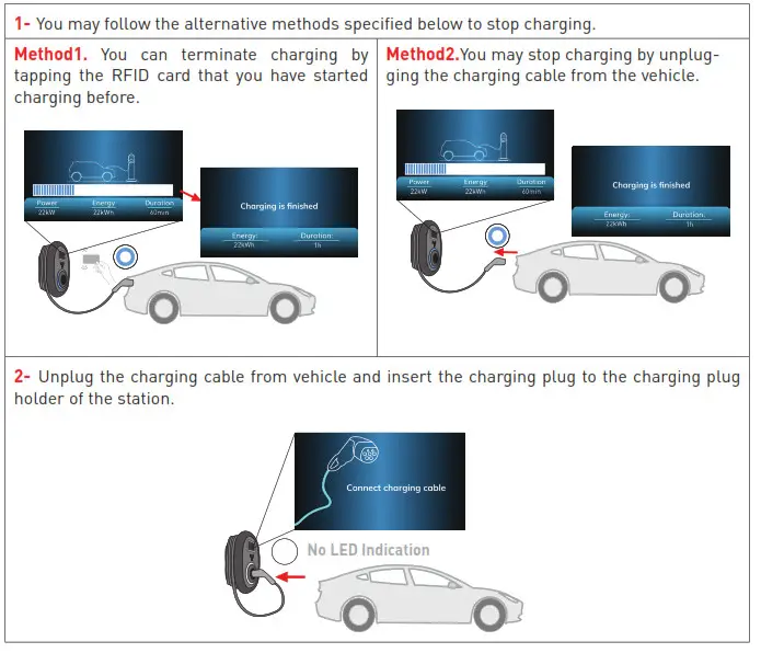 Malmbergsprod EVC04 Series Electric Vehicle Charger - fig 37