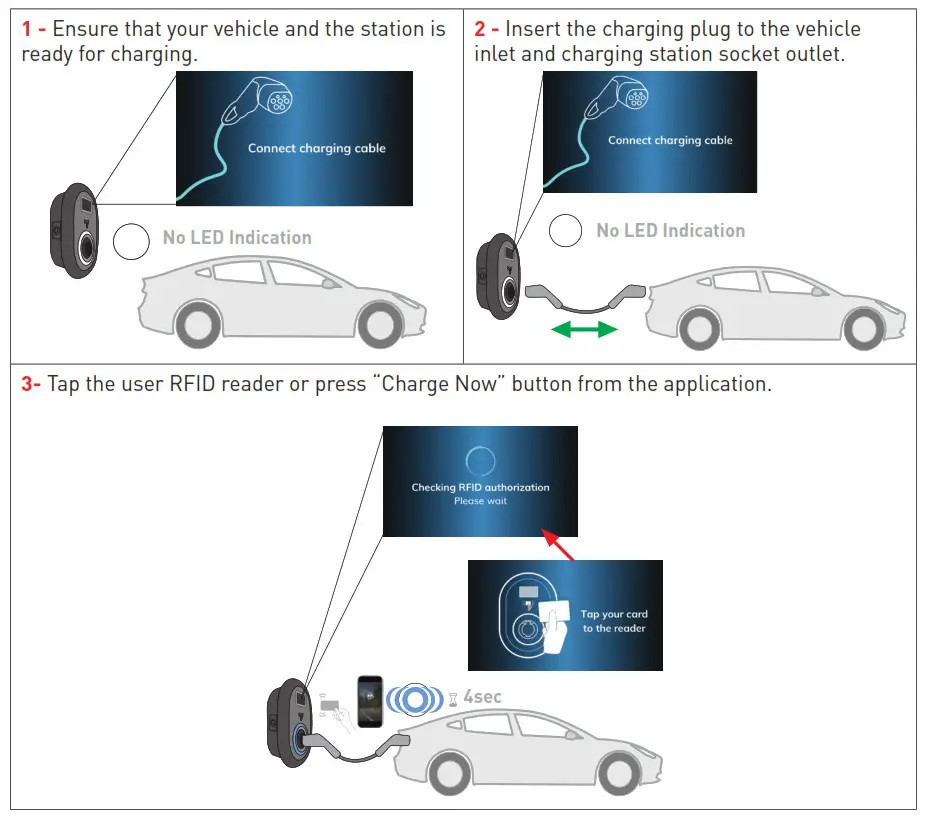 Malmbergsprod EVC04 Series Electric Vehicle Charger - fig 39