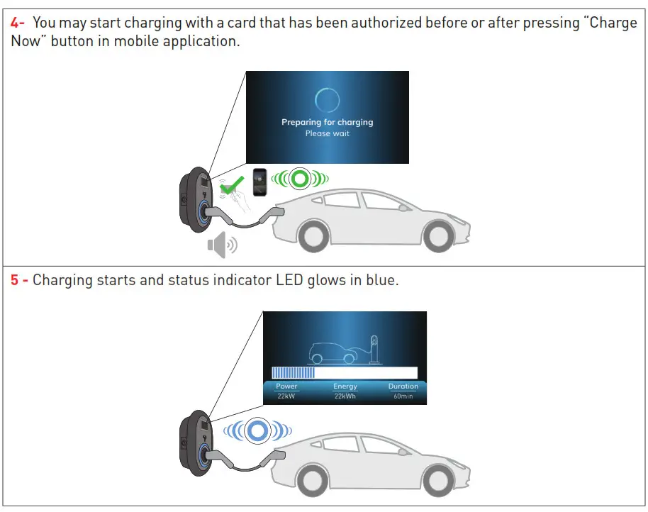Malmbergsprod EVC04 Series Electric Vehicle Charger - fig 40