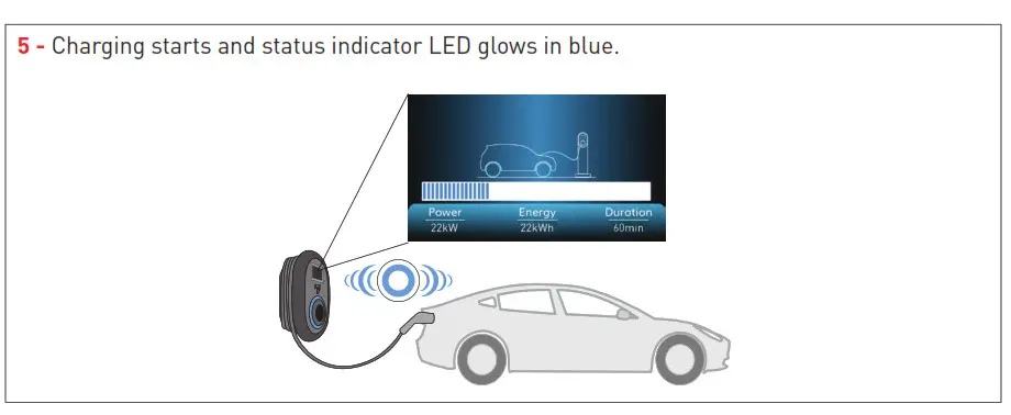 Malmbergsprod EVC04 Series Electric Vehicle Charger - fig 454
