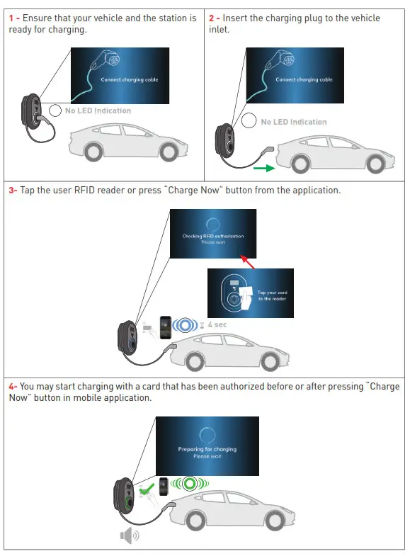 Malmbergsprod EVC04 Series Electric Vehicle Charger - fig 51