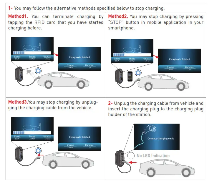 Malmbergsprod EVC04 Series Electric Vehicle Charger - fig 52