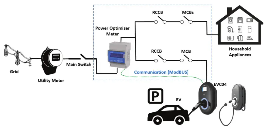 Malmbergsprod EVC04 Series Electric Vehicle Charger - fig 56