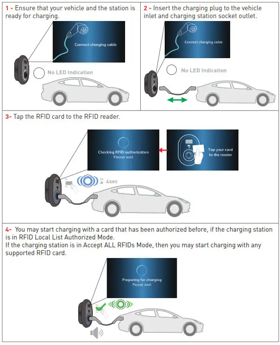 Malmbergsprod EVC04 Series Electric Vehicle Charger - fig 57