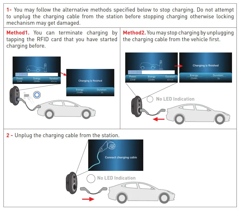 Malmbergsprod EVC04 Series Electric Vehicle Charger - fig 59