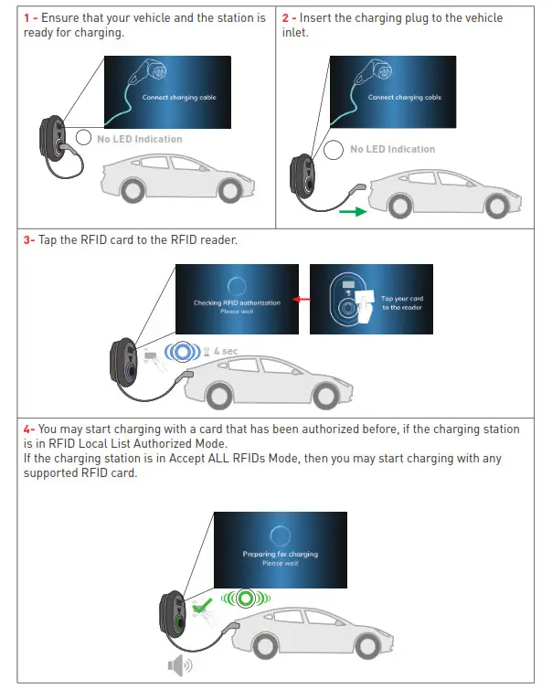 Malmbergsprod EVC04 Series Electric Vehicle Charger - fig 60