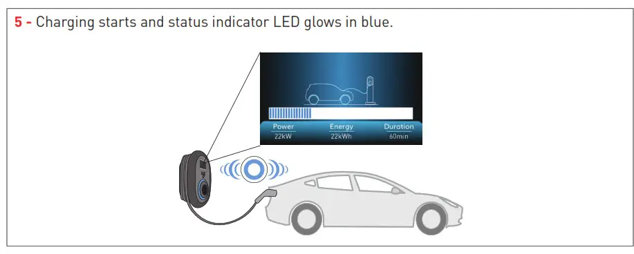 Malmbergsprod EVC04 Series Electric Vehicle Charger - fig 61