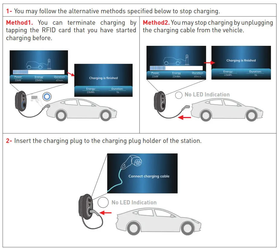 Malmbergsprod EVC04 Series Electric Vehicle Charger - fig 63