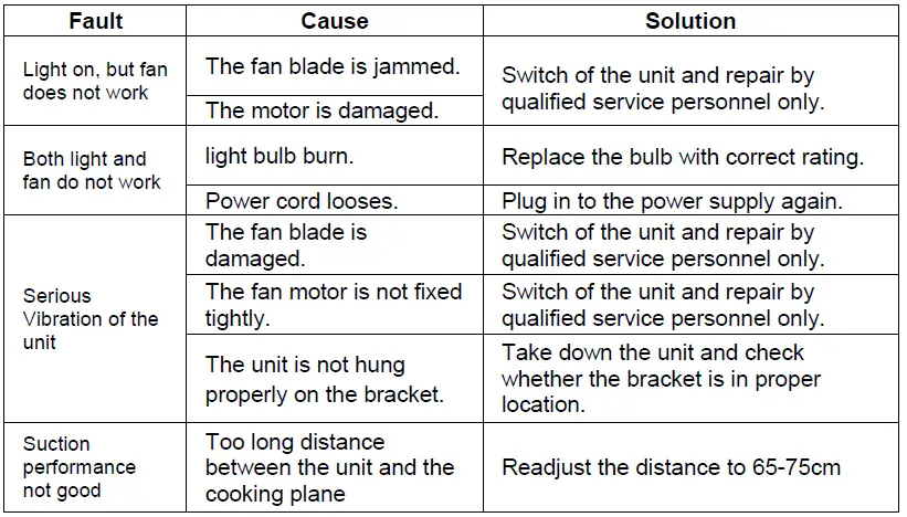 CANDY-CPY5MBG-Built-In-Hoods-16
